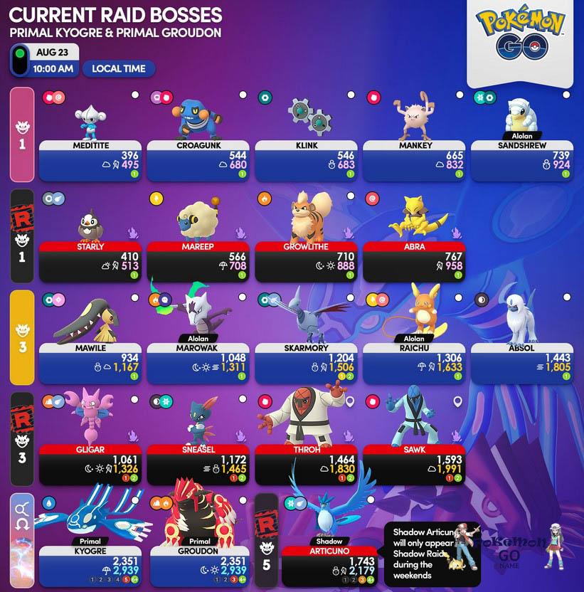 Raid Bosses em agosto de 2023 em Pokemon GO - Lista atual de Raid